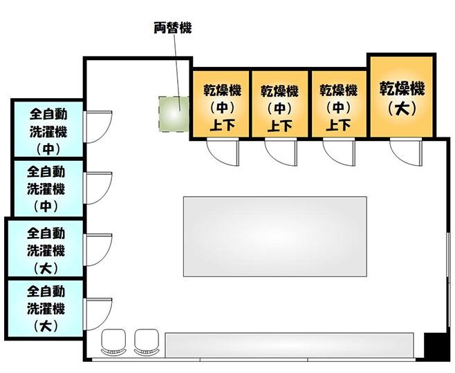 ランドリーポイント